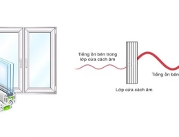 Cửa Nhôm Xingfa Có Cách Âm Cho Nhà Mặt Tiền Không?