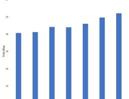 Tiềm năng phát triển công nghiệp Alumin của tỉnh Đắk Nông