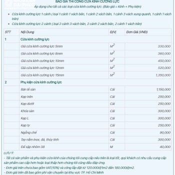 Bảng Giá Kính Cường Lực