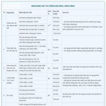 Báo giá mái kính, sảnh kính cường lực