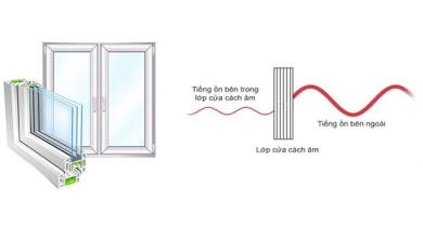 Cửa Nhôm Xingfa Có Cách Âm Cho Nhà Mặt Tiền Không?