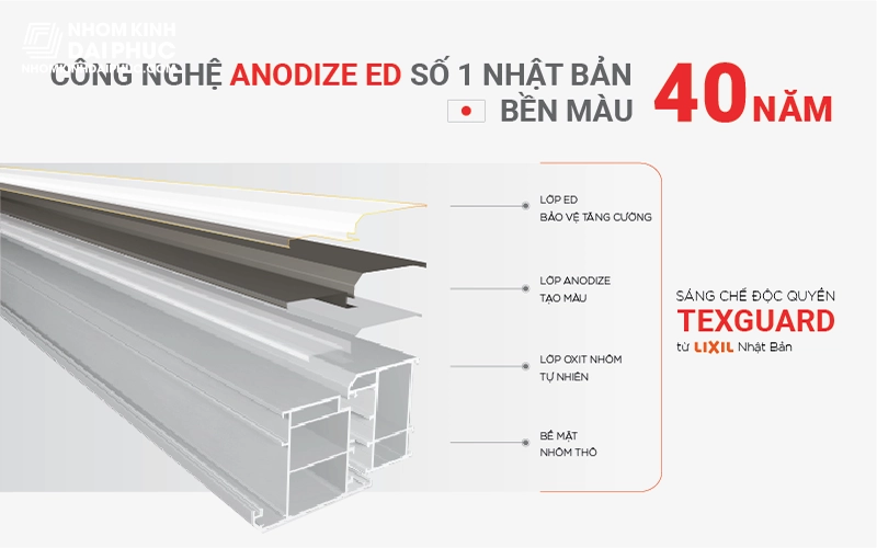 Lát cắt cấu tạo của thanh profile nhôm Maxpro thể hiện lớp xi mạ Anode chống muối biển chuẩn Nhật Bản