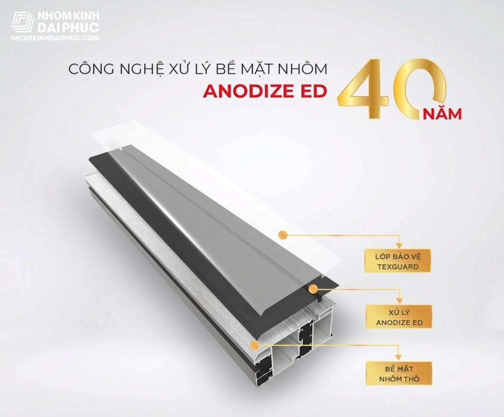 Công nghệ Anodize giúp bề mặt nhôm Maxpro chống ăn mòn và bền màu đến 40 năm