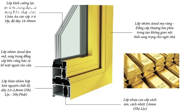 Thanh nhôm EuroVN 4 Nhôm cầu cánh nhiệt EuroVN