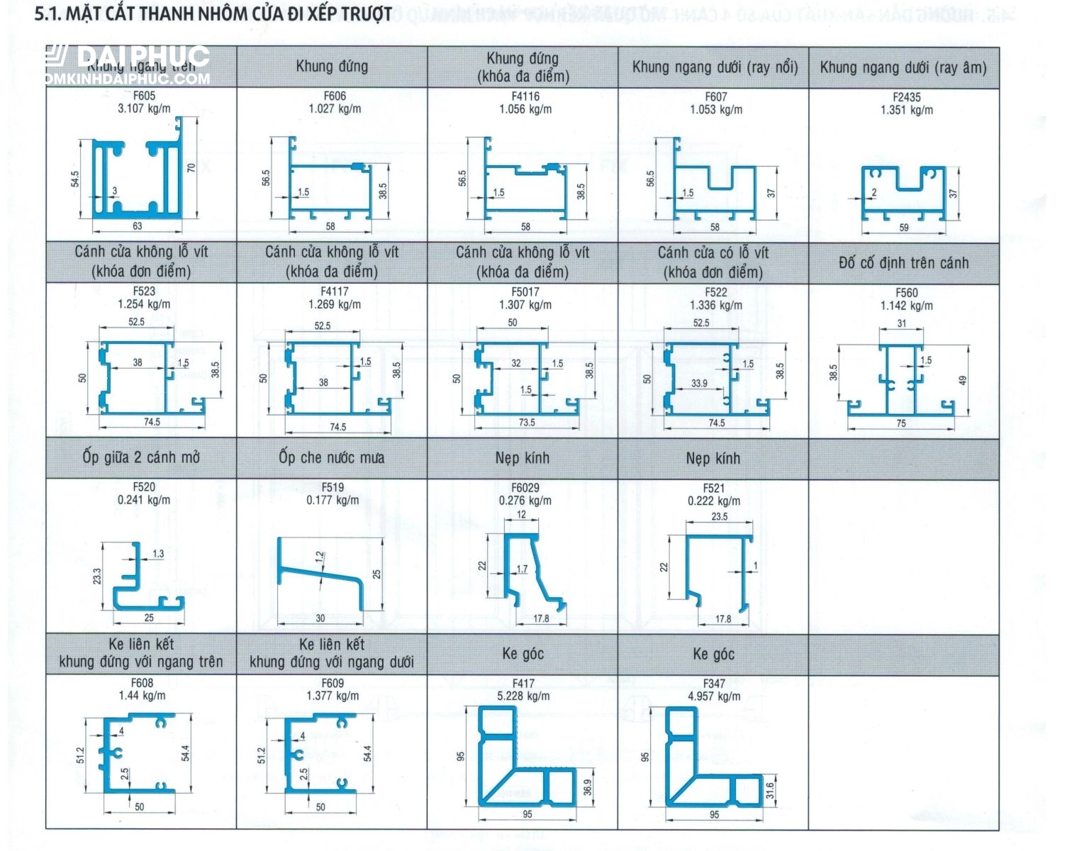 Mặt cắt profile Xingfa Hệ 63