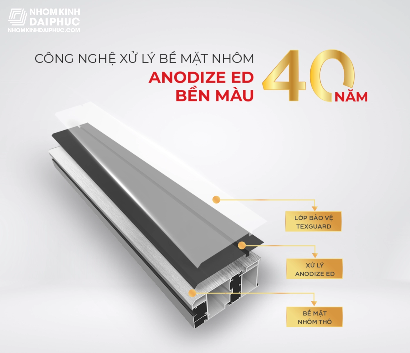 Sơ đồ cấu trúc đa tầng bảo vệ nhờ công nghệ Anodize nhôm Maxpro kết hợp xi mạ ED