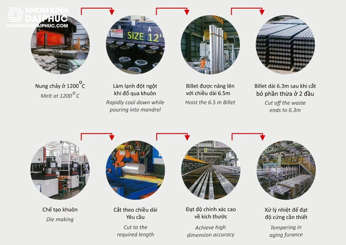 Quy trình sản xuất nhôm Maxpro