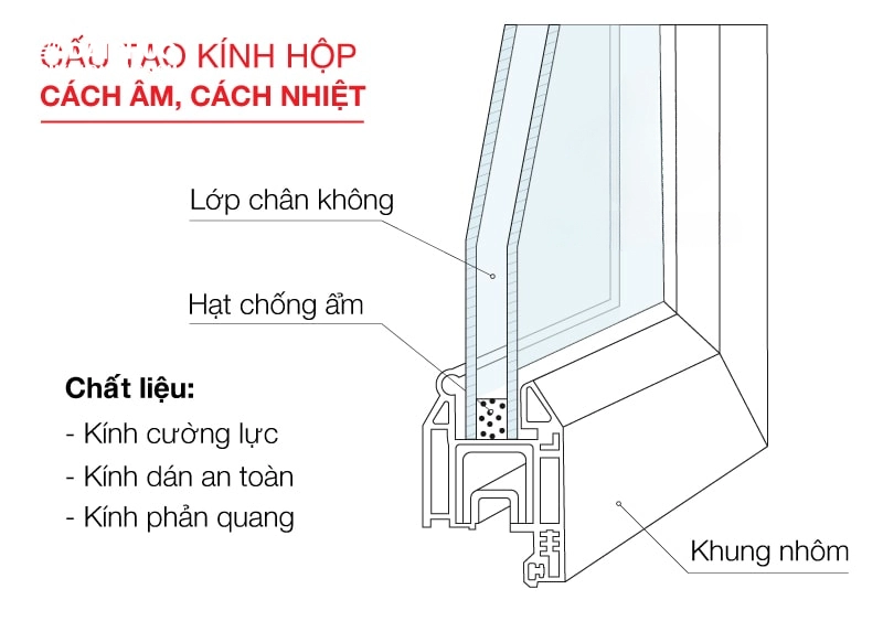 Kính hộp 5-9-5 là gì? Cấu tạo, ưu điểm và ứng dụng trong xây dựng hiện đại