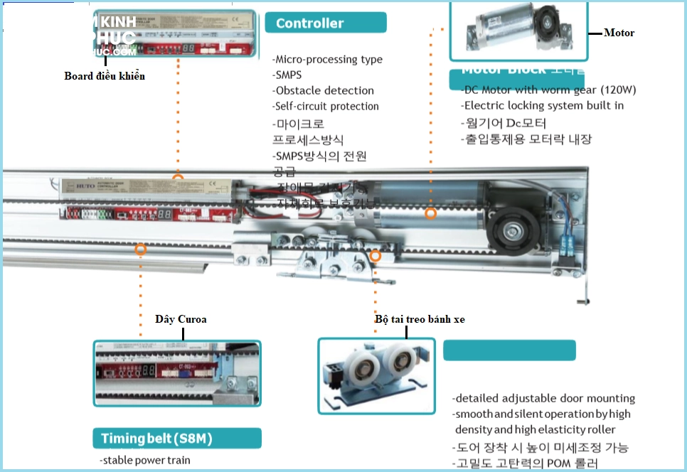 Cửa Kính Tự Động HUTO Hàn Quốc